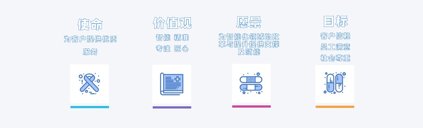 創新思維 科學研發
